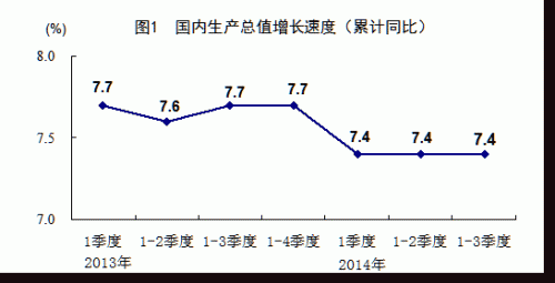 襄阳市_2018年襄阳3季度gdp
