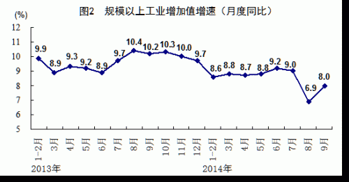 襄阳市_2018年襄阳3季度gdp(3)