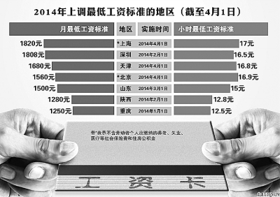 各省人均收入排名_全国各省份人均收入(3)