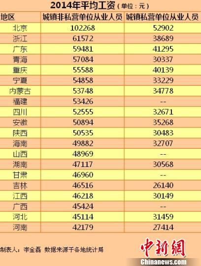 华西村人均收入_襄阳人均收入(2)
