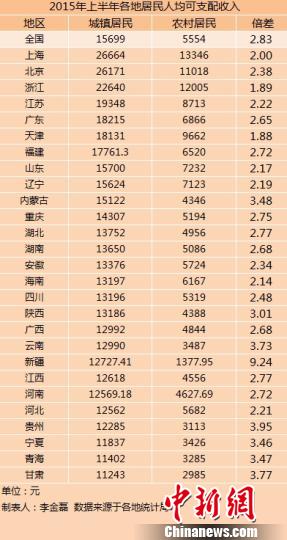 颈椎神经支配分布图_襄阳人均可支配收入