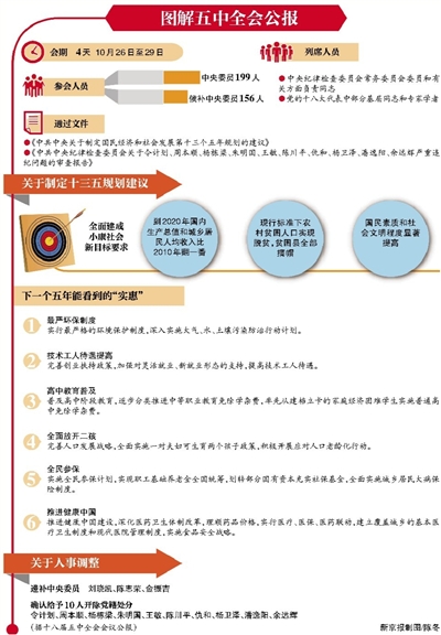 点击图片查看详情 华西村人均收入_襄阳人均收入(2)