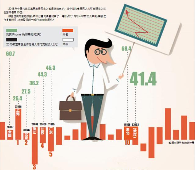 华西村人均收入_襄阳人均收入(2)