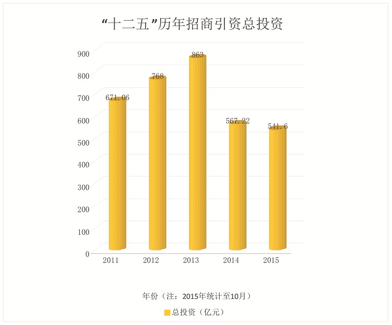 gdp560亿_国内 最牛 县级市,半年GDP高达560亿,还与200多个国家联系(3)