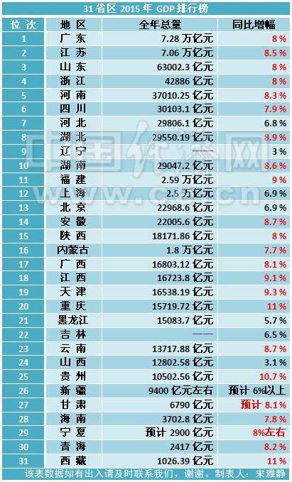 全国人口排行榜_第七次全国人口普查(3)