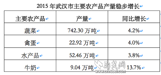 湖北襄阳gdp去年是多少_新闻频道首页 湖北日报