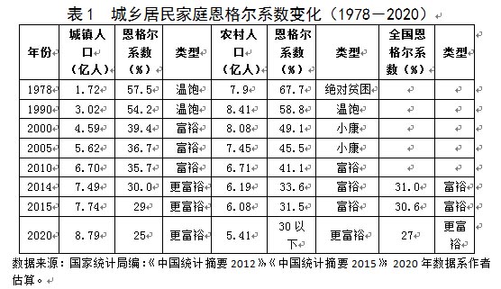 贫困人口识别表格下载_xx镇贫困人口信息一览表图片(3)