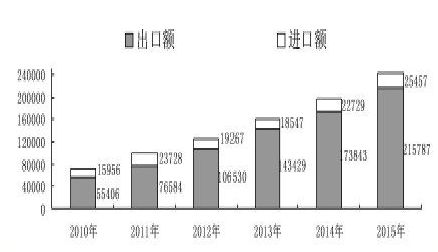 襄阳市国民经济总量_襄阳市地图