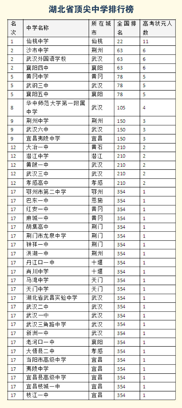 现在怎么分文科理科 1466643931117.jpg