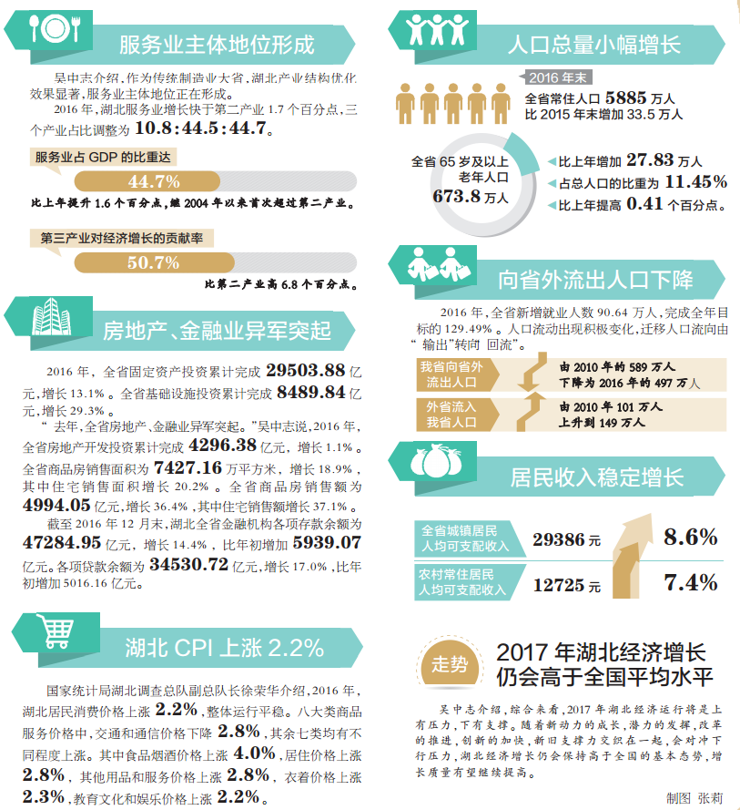 河南全年gdp首次突破3万亿_我国gdp突破100万亿(3)