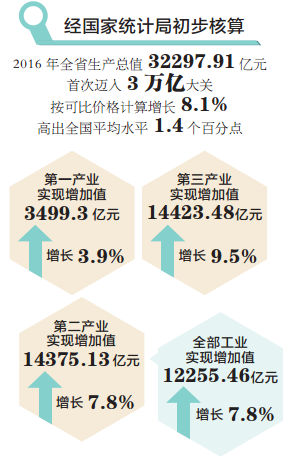 湖北16年gdp_16年湖北洪水图片(3)