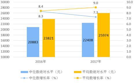 颈椎神经支配分布图_襄阳人均可支配收入(2)