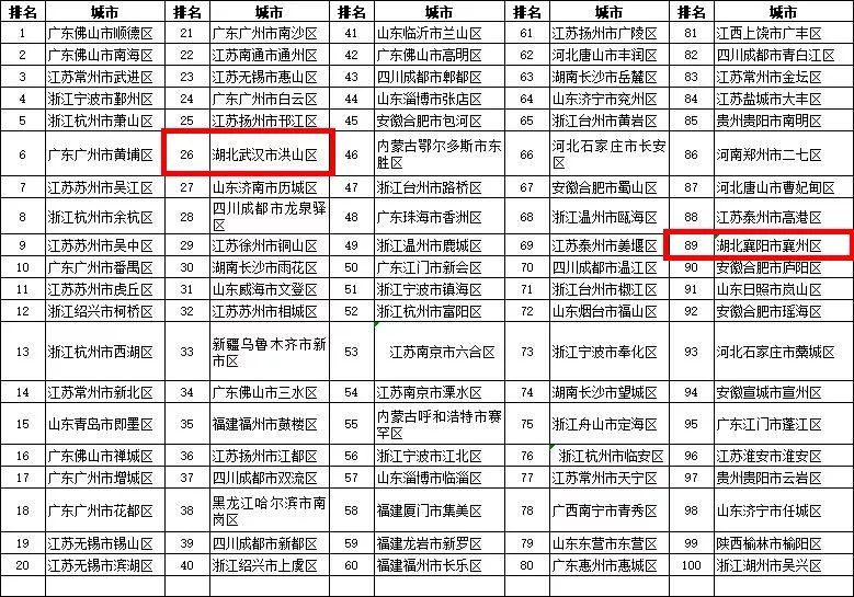 襄州区2020人口_人口普查图片(2)