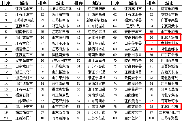 襄州区2020人口_人口普查图片(2)