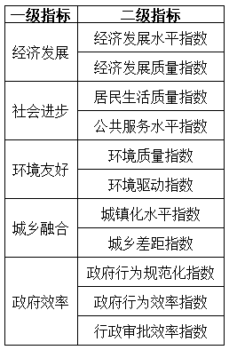 襄州区2020人口_人口普查图片(2)