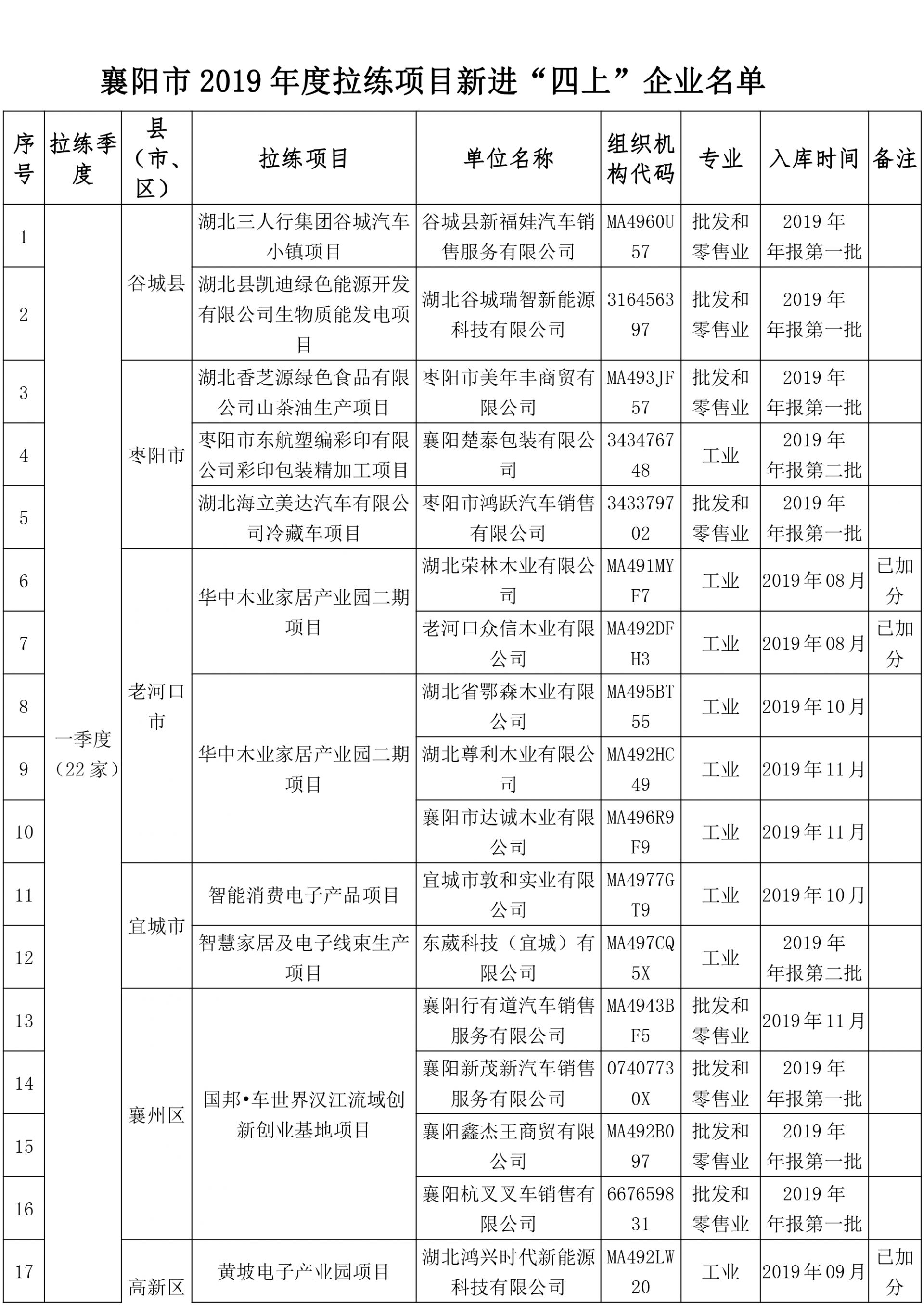 襄阳2020年一年季度g_2020年国庆节襄阳公园(2)