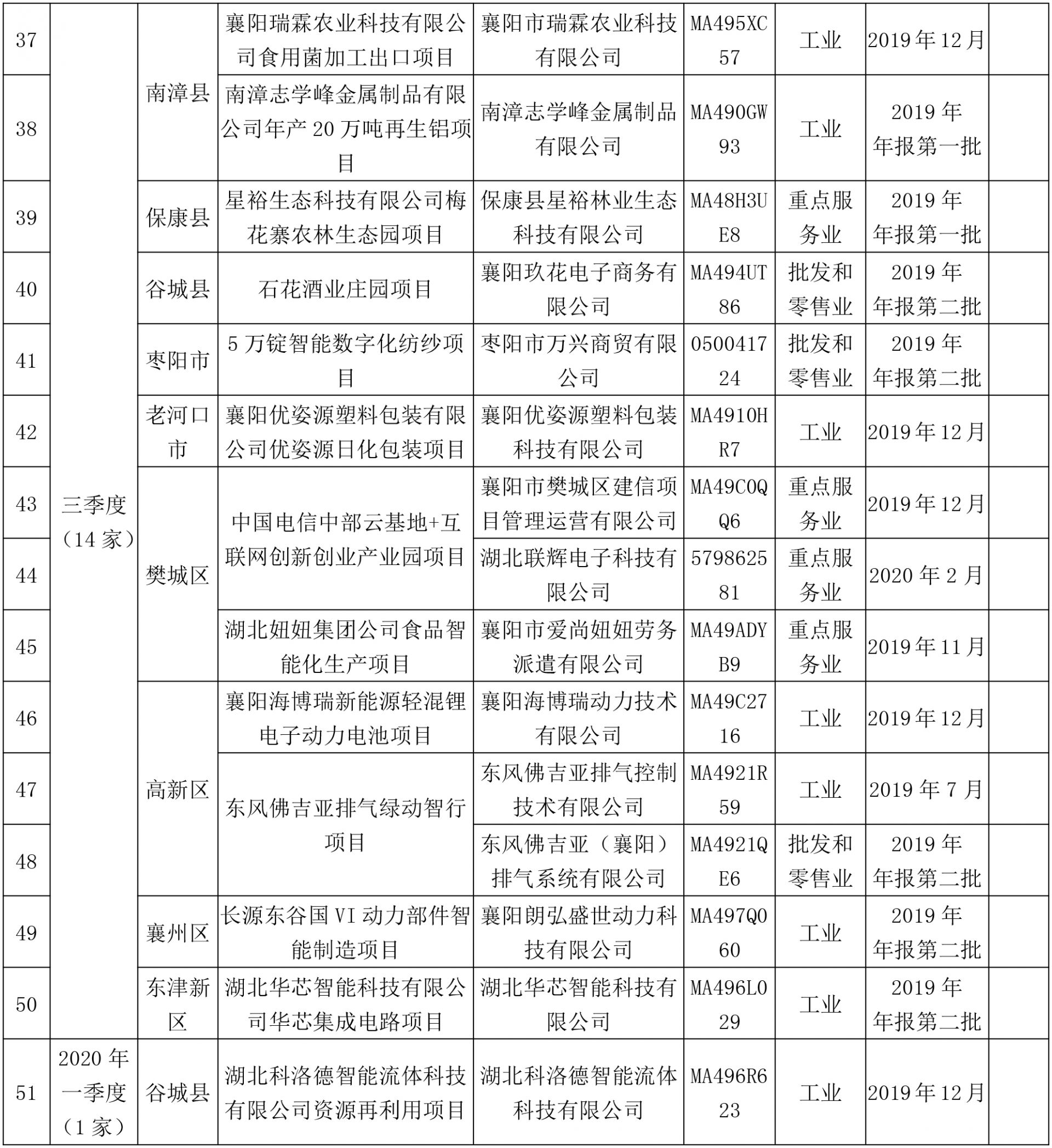 襄阳2020年第一季度g_2020年襄阳东津规划图(2)