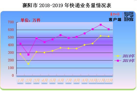 人均和件均(2)