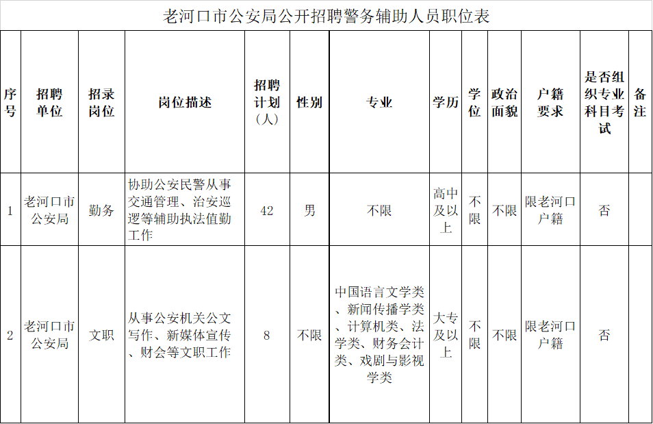 襄阳学历人口_襄阳牛肉面图片