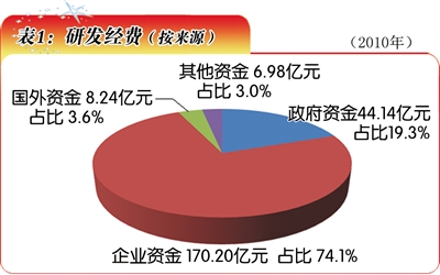 襄阳市人口总数_...2年武汉市老年人口总数图-武汉市每100名老人中有12名80岁以