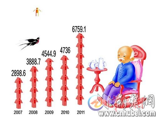 全省人口数_贵州常住人口3580万人 贵阳新增人口占全省一半(3)