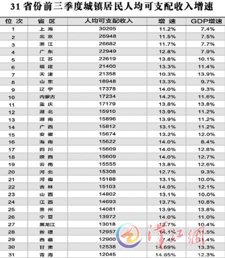 颈椎神经支配分布图_襄阳人均可支配收入